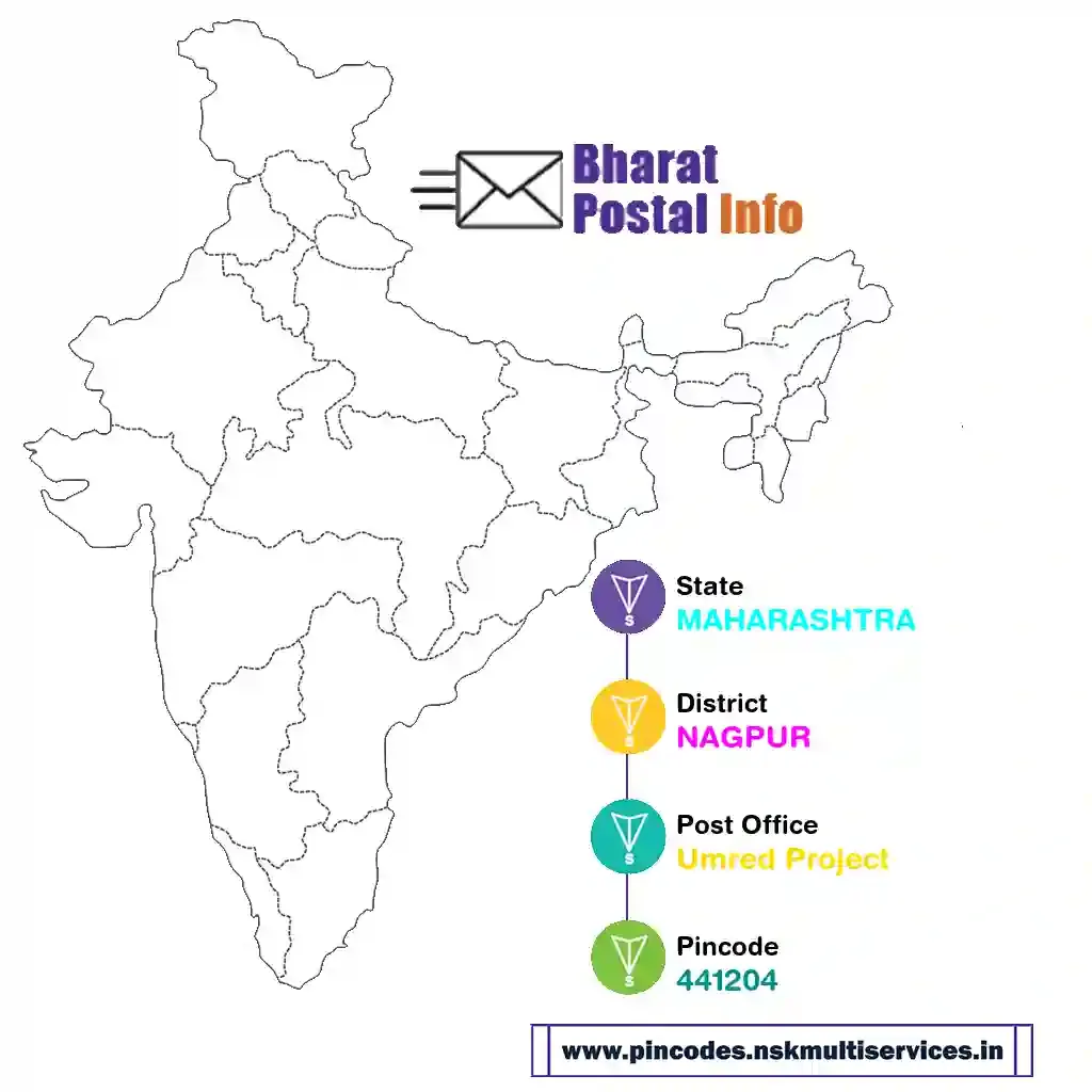 maharashtra-nagpur-umred project-441204